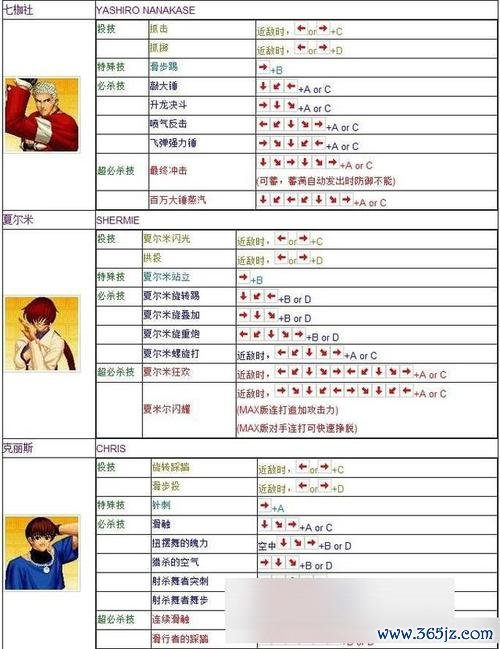 拳皇出招表最全游戏攻略解说_拳皇出招表最新游戏技巧通关