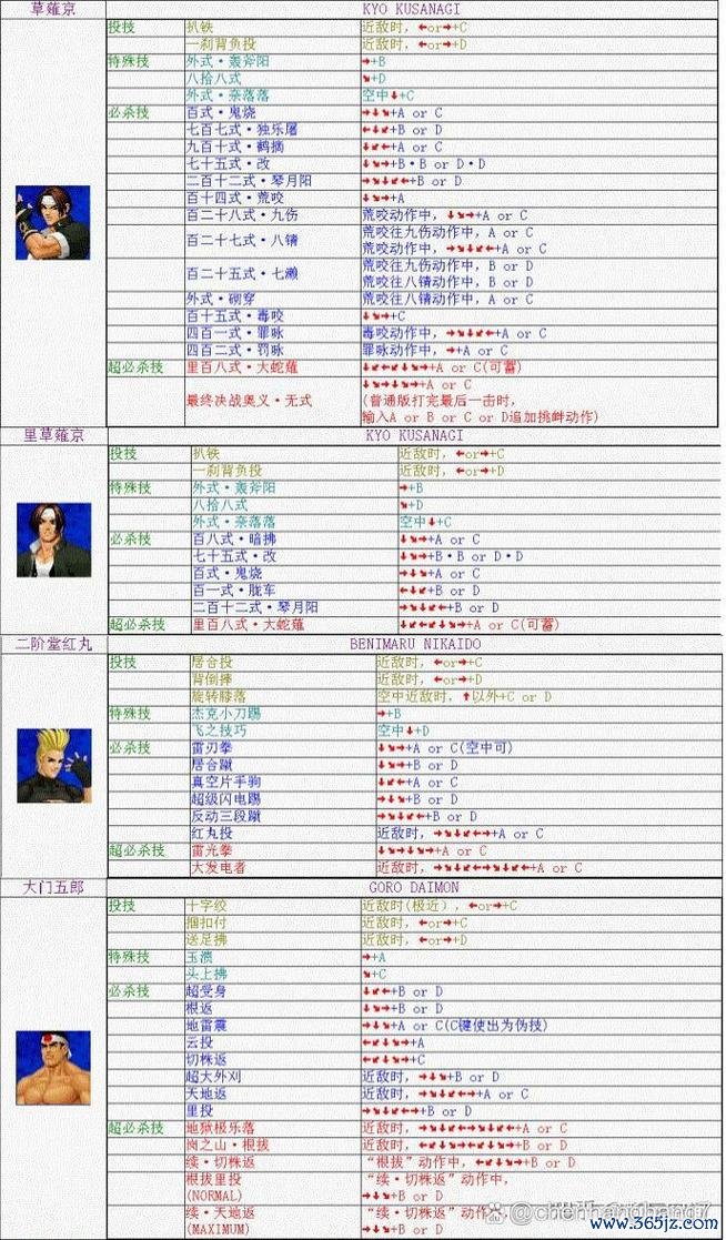 拳皇出招表最全游戏攻略解说_拳皇出招表最新游戏技巧通关