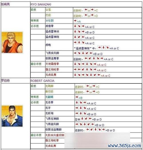 拳皇人物大全最全游戏攻略解说_拳皇人物大全最新游戏技巧通关