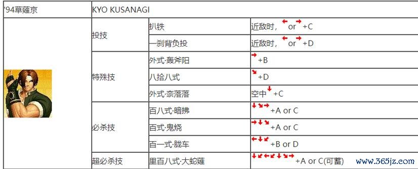拳皇九七新手入门到高手进阶攻略_拳皇九七最新实战技巧解析