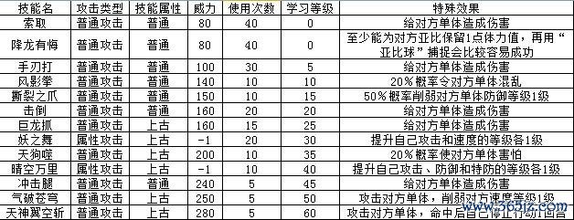 拉诺斯最全游戏攻略解说_拉诺斯最新游戏技巧通关