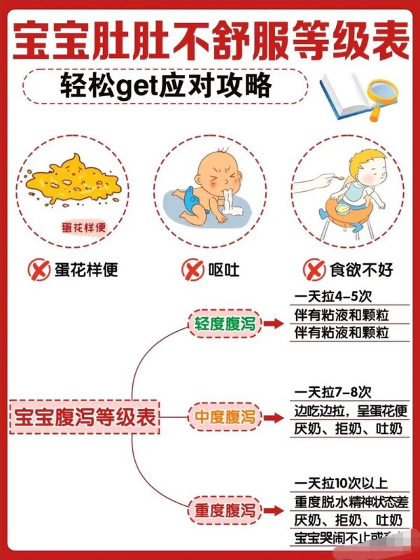 拉肚子游戏最全攻略解说_拉肚子游戏最新技巧通关