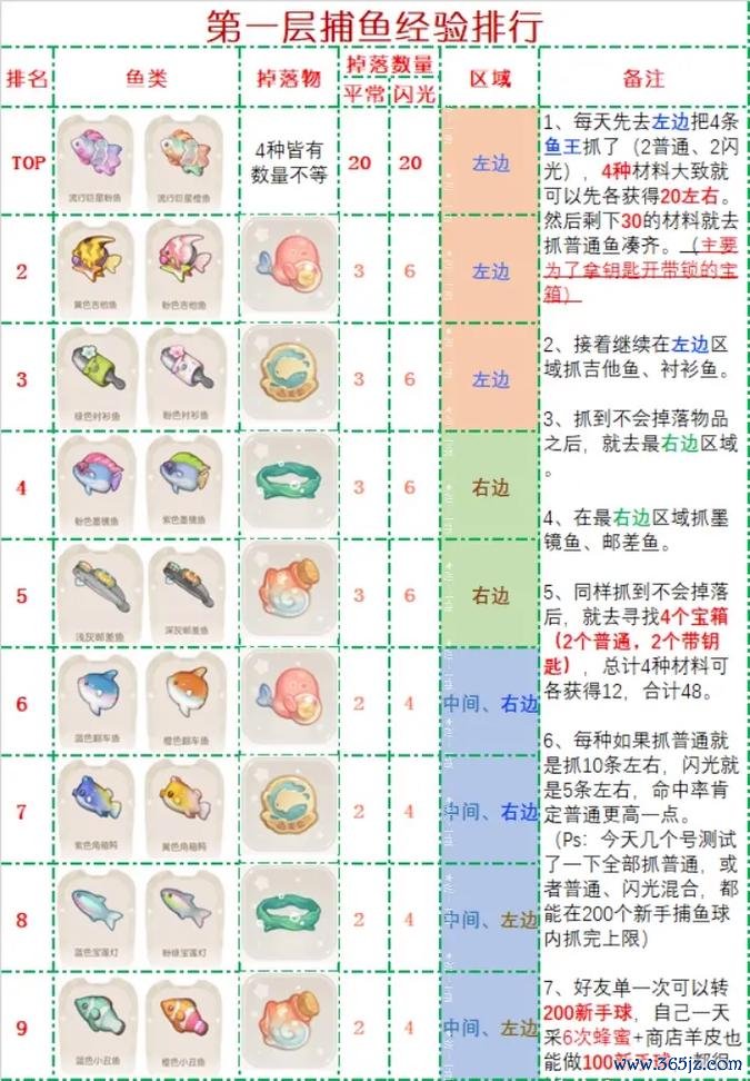 抓小鱼游戏最全攻略解说_抓小鱼游戏最新技巧通关