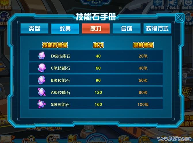 技能石全方面攻略指南_技能石最新玩法技巧汇总