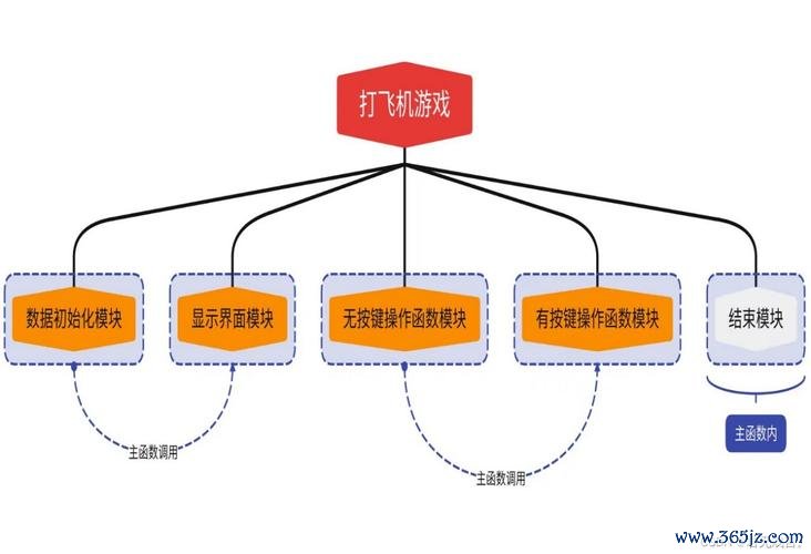 打飞机导航最全游戏攻略解说_打飞机导航最新游戏技巧通关