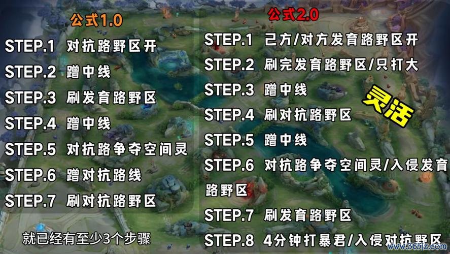 打野装最全游戏攻略解说_打野装最新游戏技巧通关