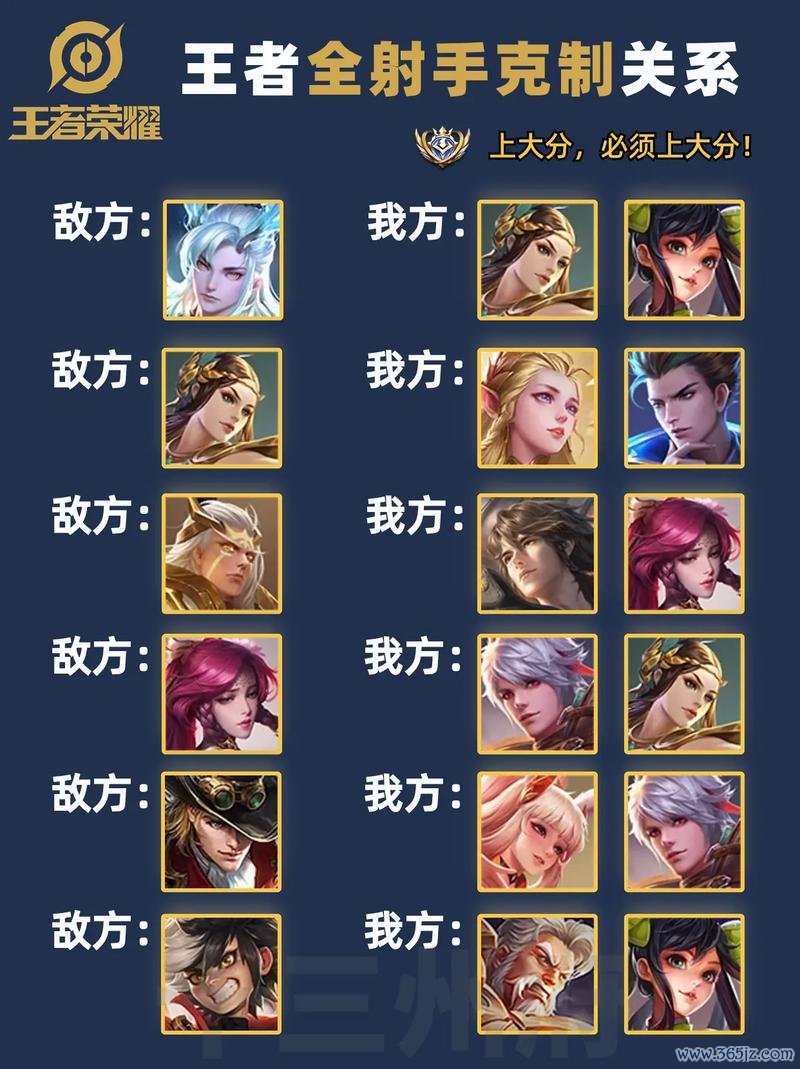 打王者最全游戏攻略解说_打王者最新游戏技巧通关