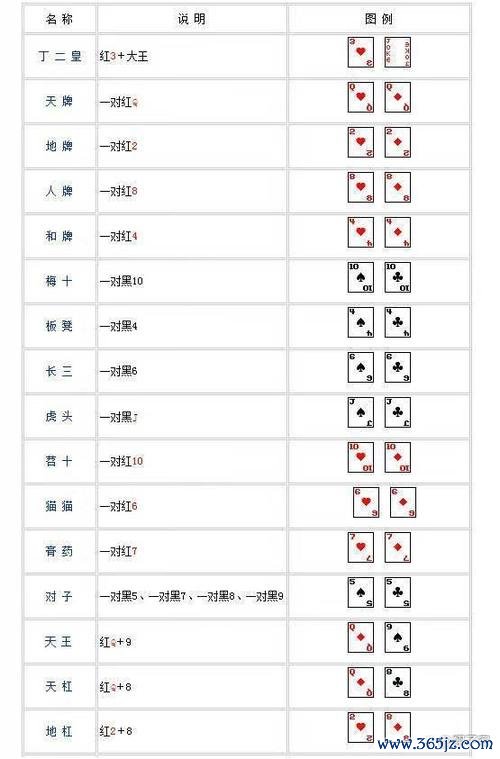 打扑克游戏最全攻略解说_打扑克游戏最新技巧通关