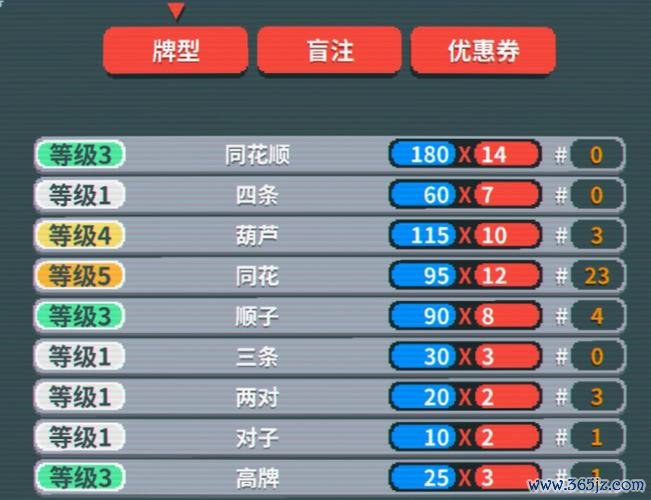 打开游戏全流程攻略解说_打开游戏最新技巧轻松通关