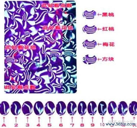 扑克牌型全解密_扑克牌型高手技巧必胜攻略