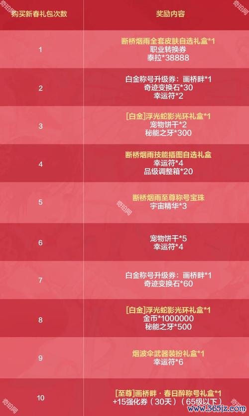手游礼包最全获取攻略解说_手游礼包最新领取技巧汇总