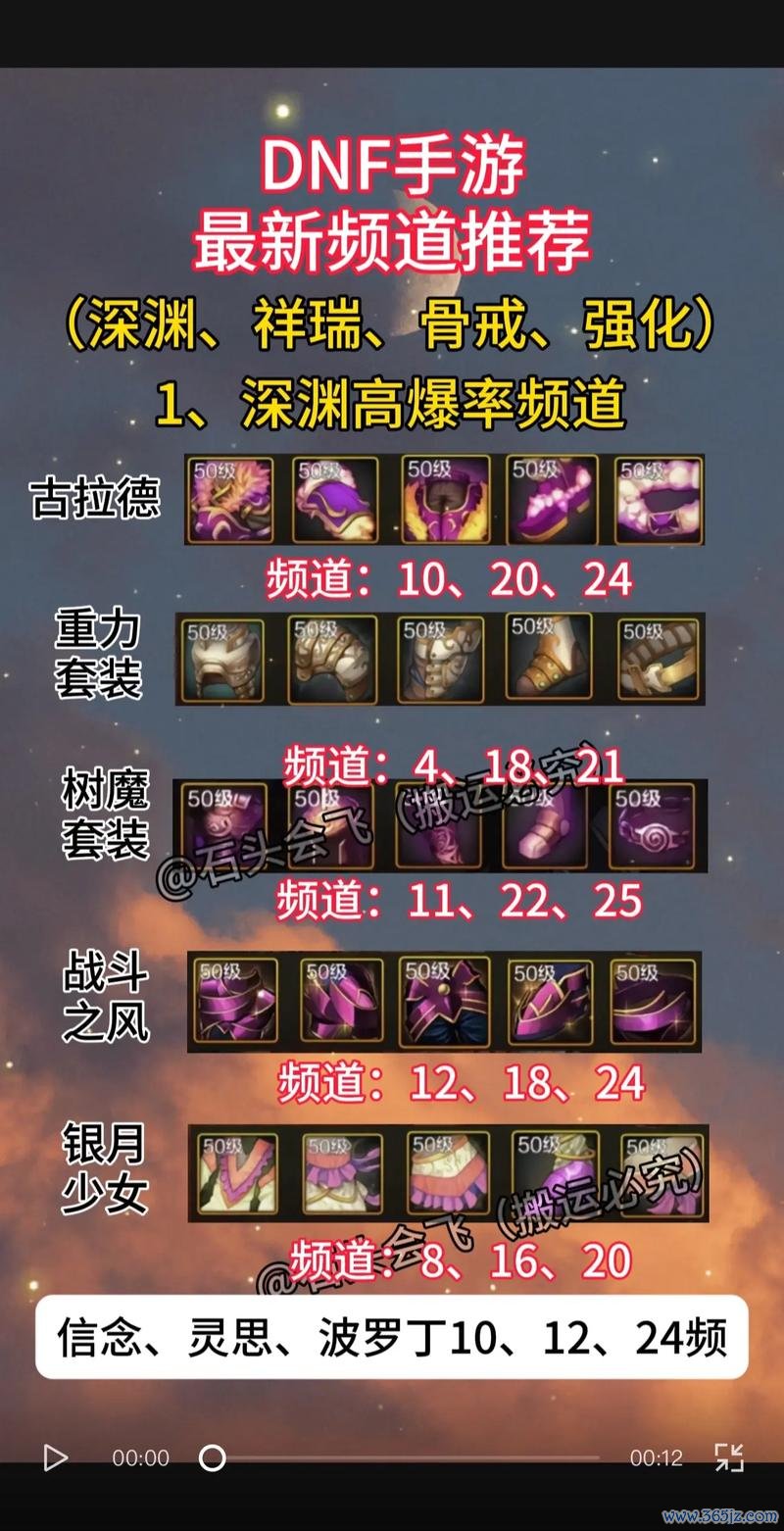 手游版dnf最全游戏攻略解说_手游版dnf最新游戏技巧通关