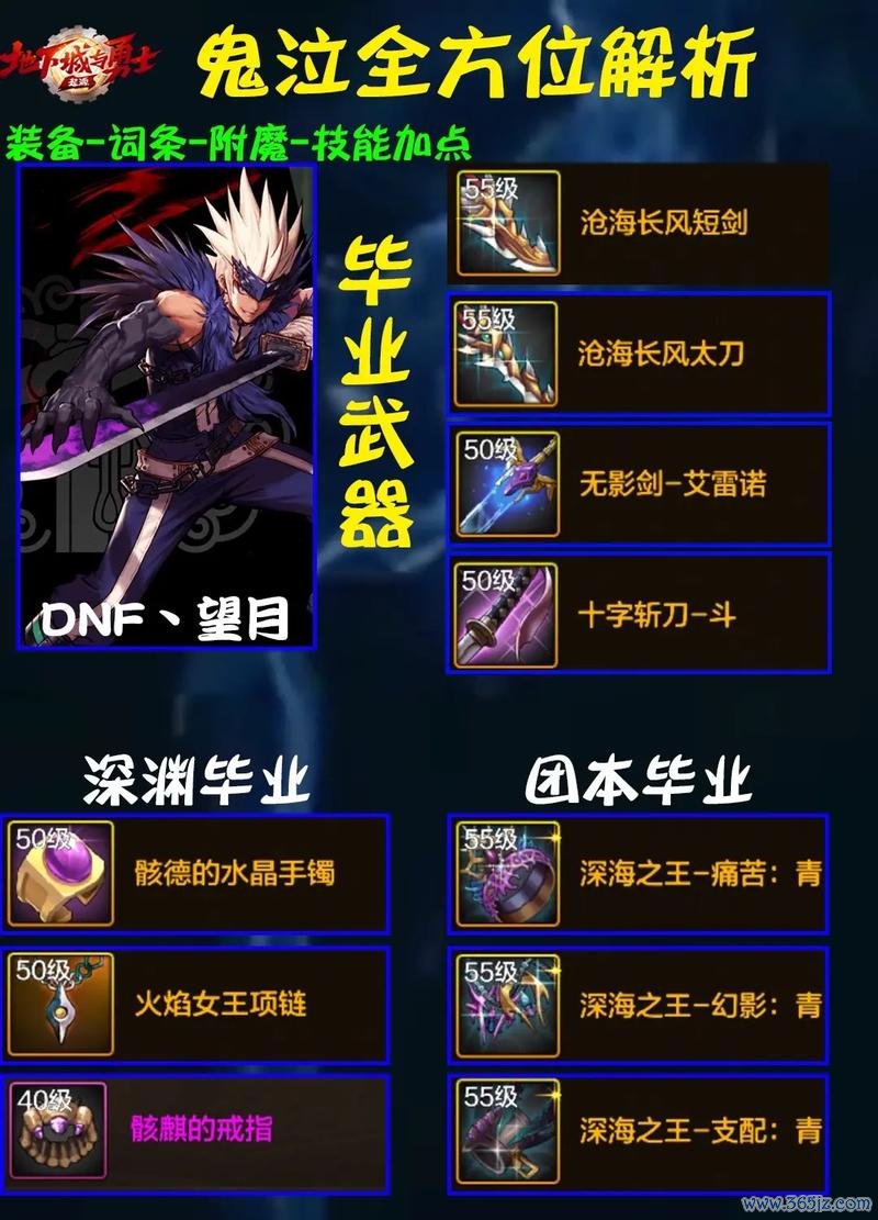 手游地下城与勇士超实用游戏攻略_手游地下城与勇士最新玩法技巧