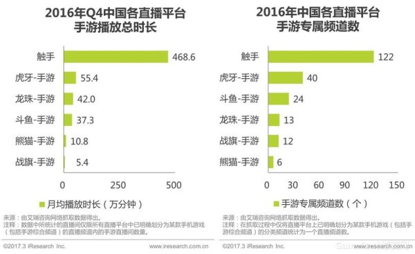 手游tv最新游戏攻略解说_手游tv热门游戏技巧全解析
