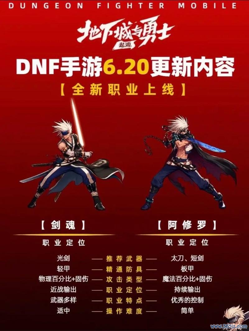 手游dnf官网最全游戏攻略解说_手游dnf官网最新游戏技巧通关