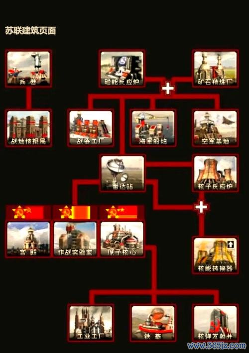 手机版红警最全游戏攻略解说_手机版红警最新游戏技巧通关