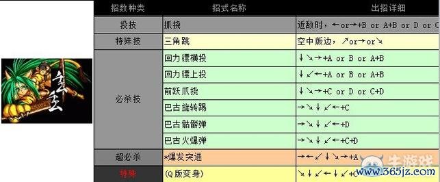 手2最全游戏攻略解说_手2最新游戏技巧通关