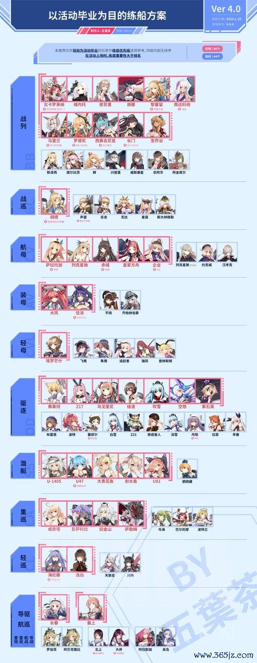 战舰少女r吧最全游戏攻略解说_战舰少女r吧最新游戏技巧通关