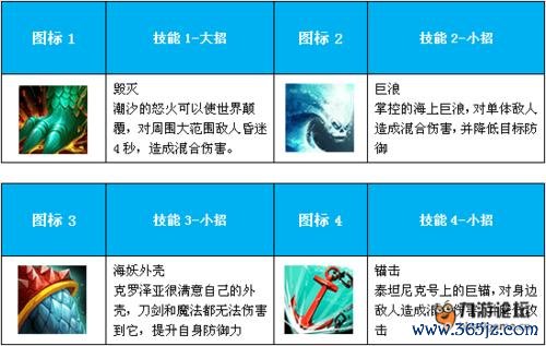 战神英雄最全游戏攻略解说_战神英雄最新游戏技巧通关