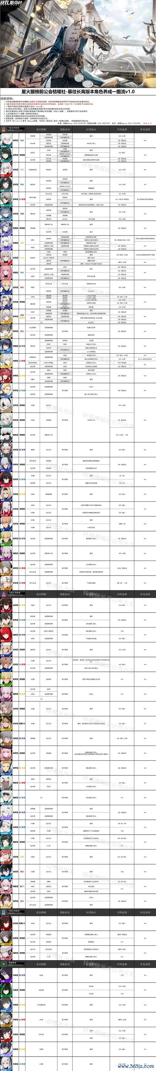 战双帕弥什官服最全游戏攻略解说_战双帕弥什官服最新游戏技巧通关