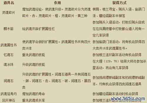 战武魂最全游戏攻略解说_战武魂最新游戏技巧通关