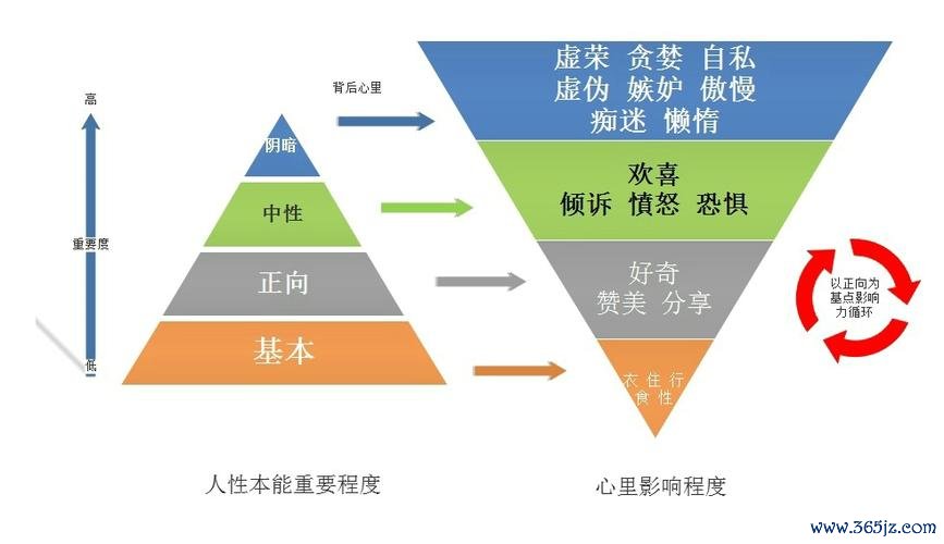 战斗本能全流程攻略_战斗本能实用技巧与通关秘籍