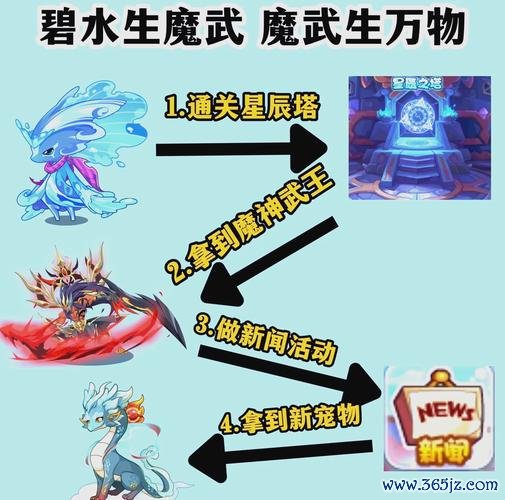 战斗宠物全宠物获取攻略_战斗宠物宠物培养技巧