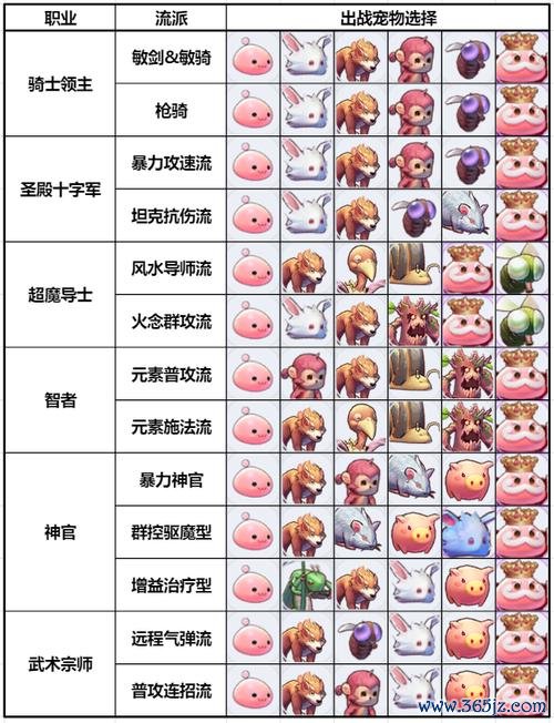 战斗宠物全宠物获取攻略_战斗宠物宠物培养技巧