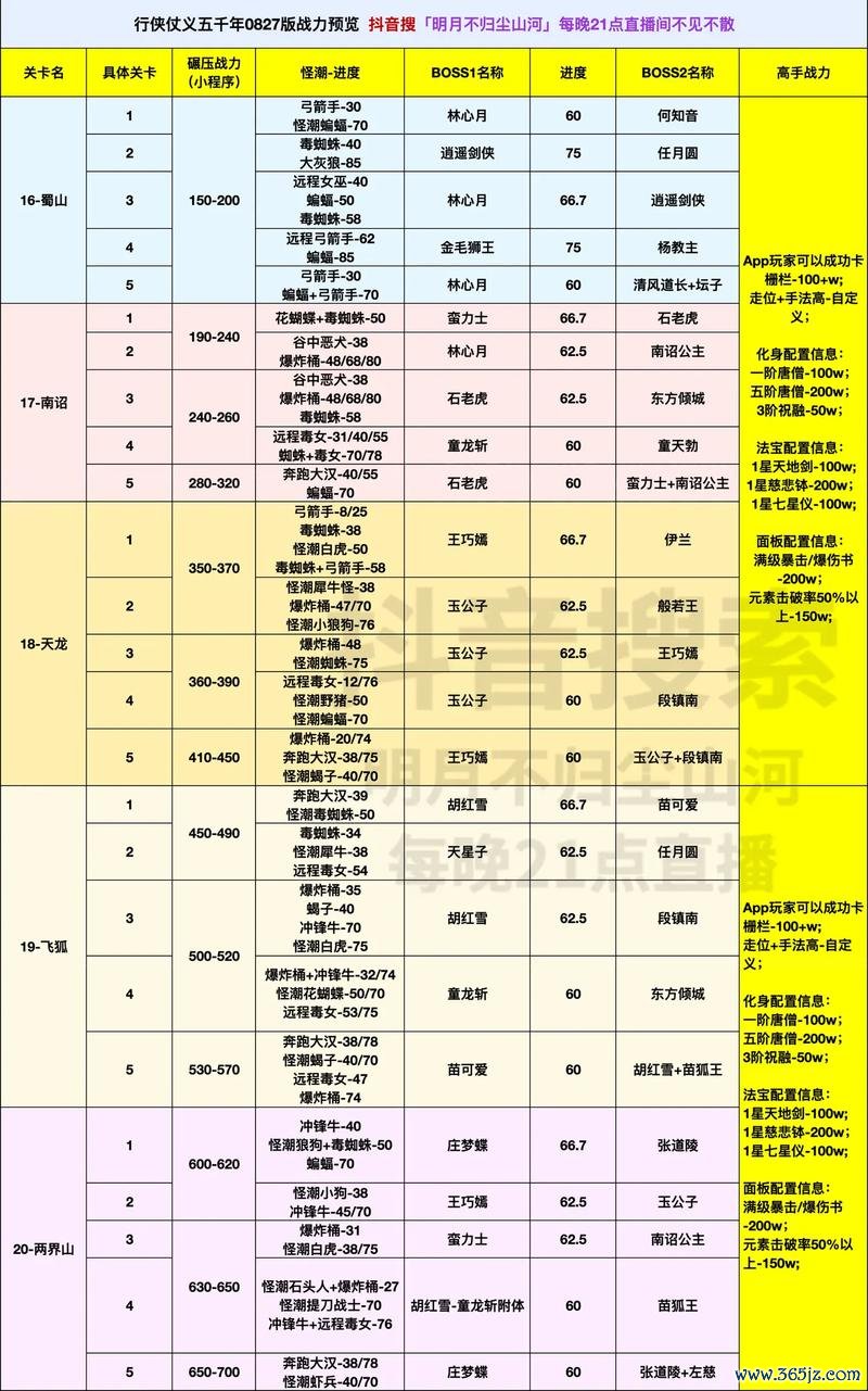 战力排行榜最全游戏攻略解说_战力排行榜最新游戏技巧通关