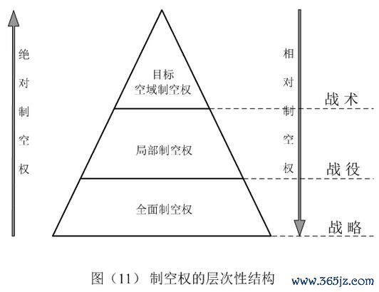 战争领域全方面攻略解析_战争领域最新战术策略通关