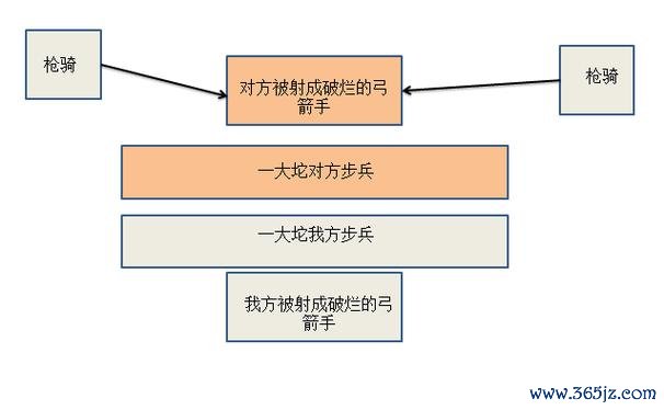 战争类游戏全流程攻略指南_战争类游戏实用战术技巧汇总