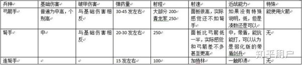 战争类游戏全流程攻略指南_战争类游戏实用战术技巧汇总