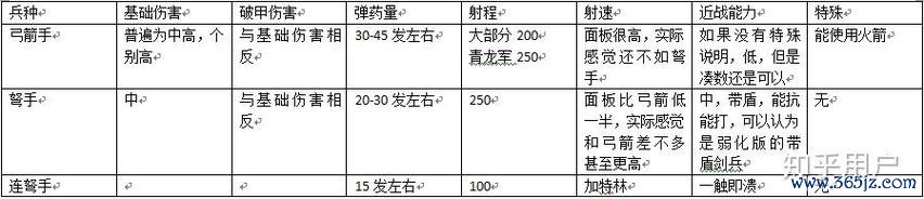 战争类游戏全流程攻略指南_战争类游戏实用战术技巧汇总