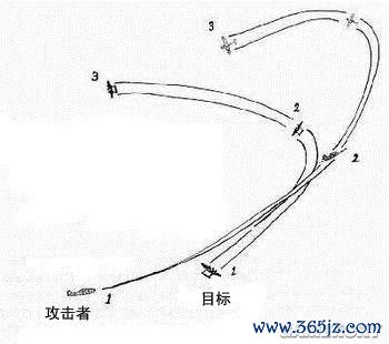 战争2 经典玩法与进阶技巧全解析