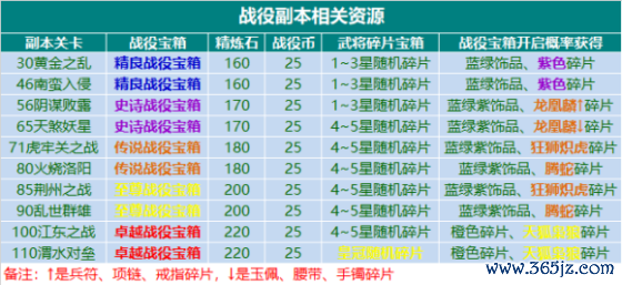 战争2 经典玩法与进阶技巧全解析
