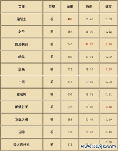 我的英雄梦全流程攻略解析_我的英雄梦最新技巧轻松通关