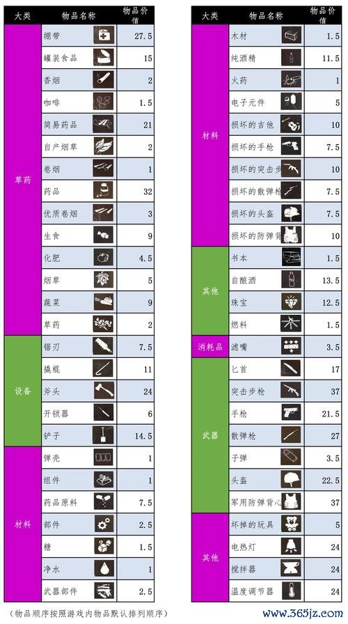 我的战争游戏最全游戏攻略解说_我的战争游戏最新游戏技巧通关