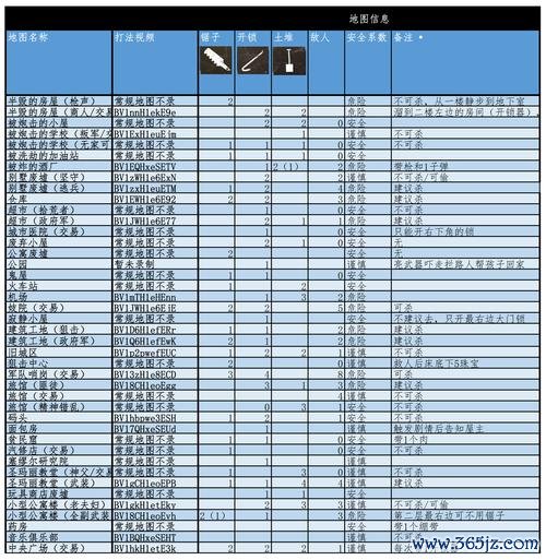 我的战争游戏最全游戏攻略解说_我的战争游戏最新游戏技巧通关