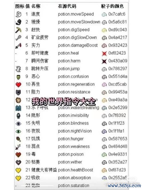 我的世界难度指令全解_我的世界难度指令通关秘籍