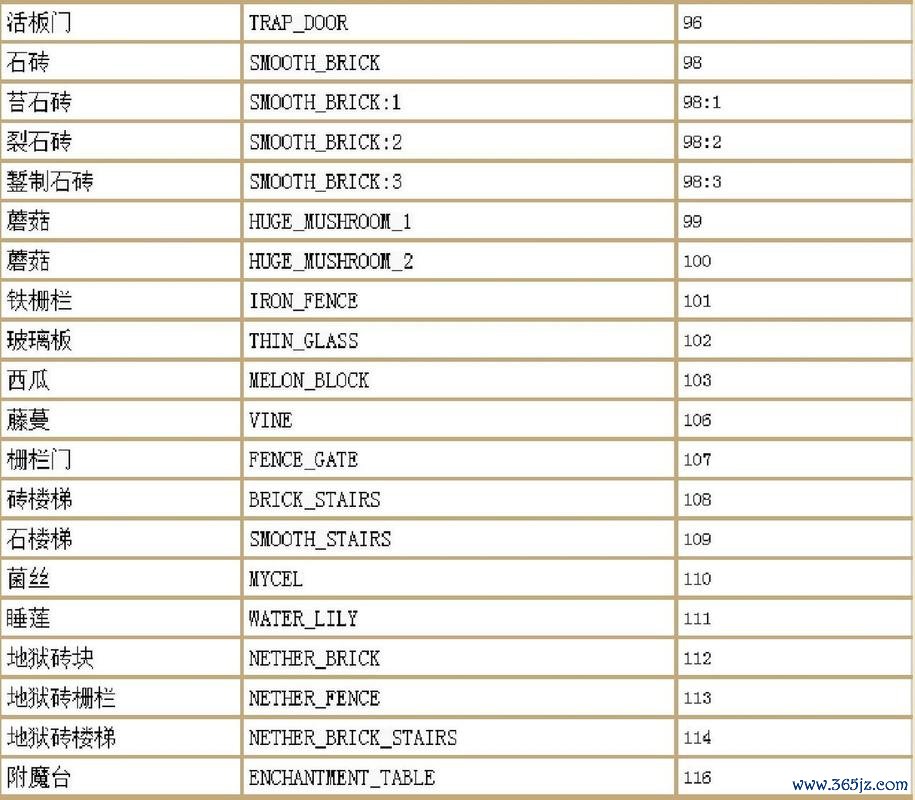 我的世界雨天指令全解_雨天玩法技巧与指令大全