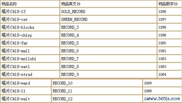我的世界雨天指令全解_雨天玩法技巧与指令大全