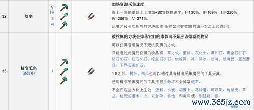 我的世界附魔书最全附魔攻略解说_我的世界附魔书最新附魔技巧获取