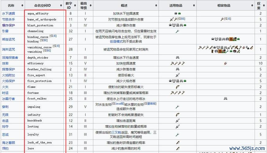 我的世界附魔书最全附魔攻略解说_我的世界附魔书最新附魔技巧获取