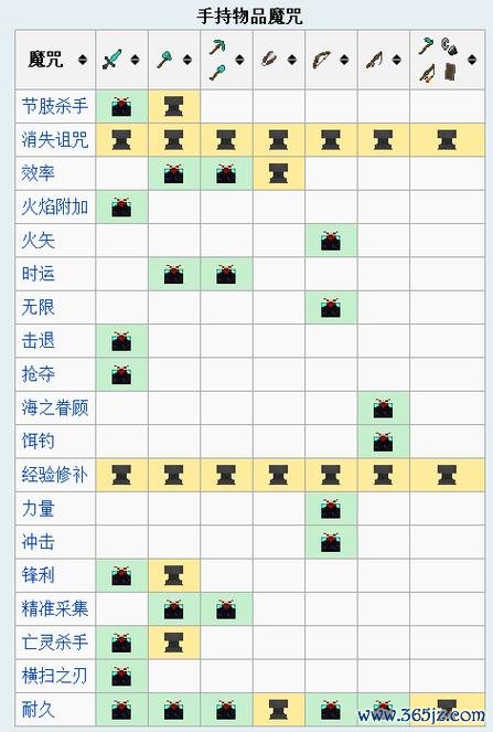 我的世界附魔书最全附魔攻略解说_我的世界附魔书最新附魔技巧获取