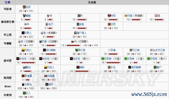 我的世界超详细游戏攻略指南_我的世界新手入门到精通技巧