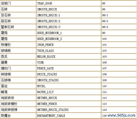我的世界死亡指令最全游戏攻略解说_我的世界死亡指令最新游戏技巧通关