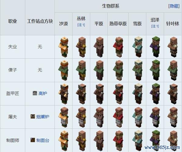 我的世界村民职业全解_最新玩法技巧大揭秘