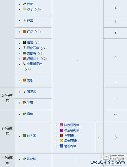 我的世界村民职业全解_最新玩法技巧大揭秘