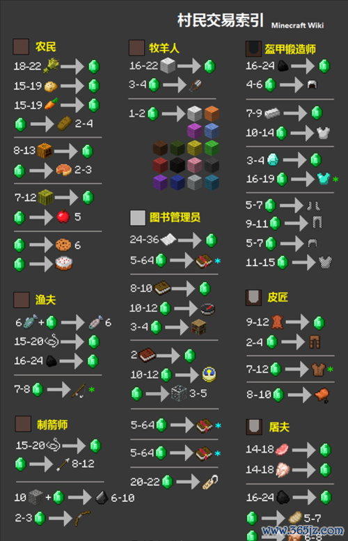 我的世界村民职业全解_最新玩法技巧大揭秘
