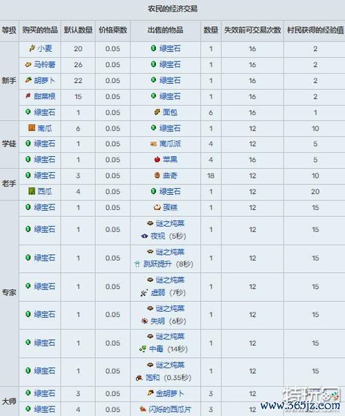 我的世界村民交易最全攻略解说_我的世界村民交易最新技巧通关